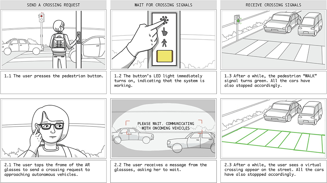 12: Adjunct Proceedings - Automotive User Interfaces and