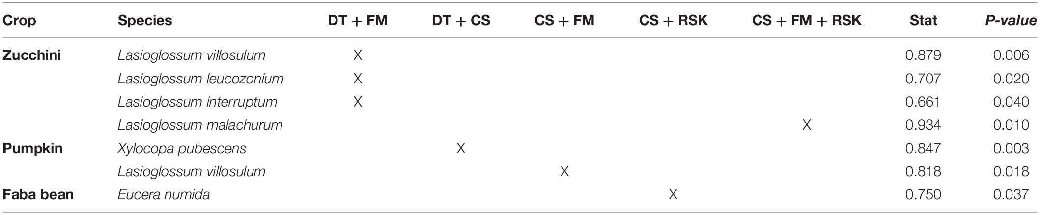 www.frontiersin.org