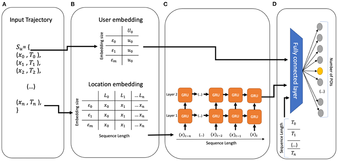 Setup guide: What parts are needed for federated learning on