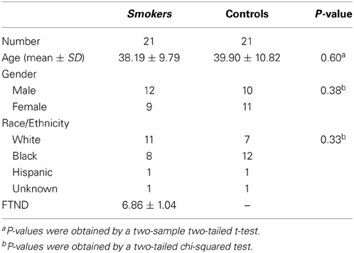 The Diagnostic and Statistical Manual of Mental Disorders Criteria for Substance Abuse