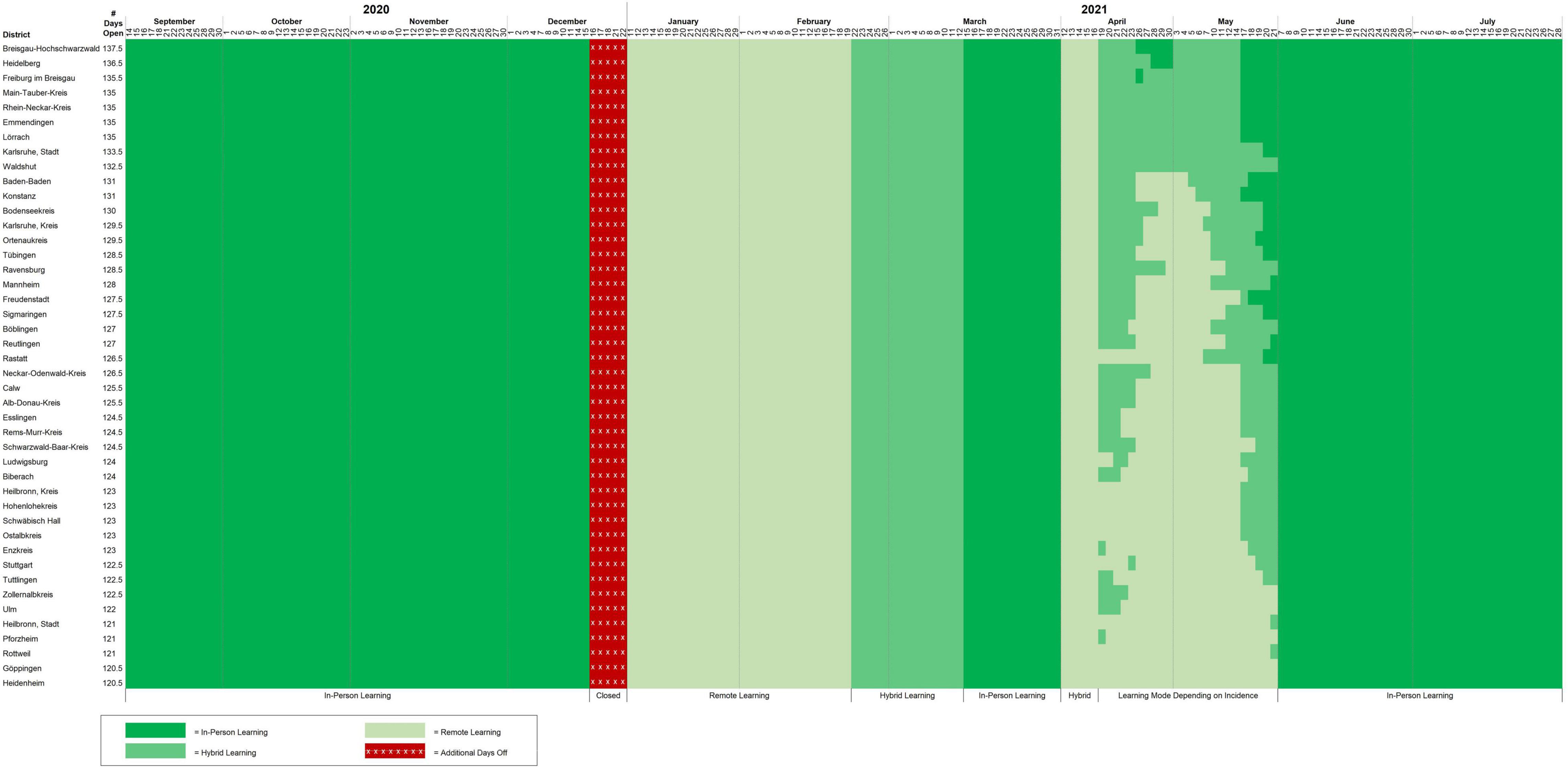 Simulating the Potential Impacts of the COVID-19 School Closures