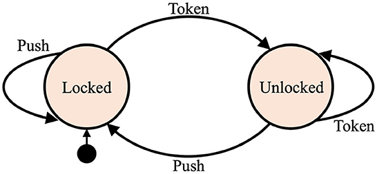 www.frontiersin.org