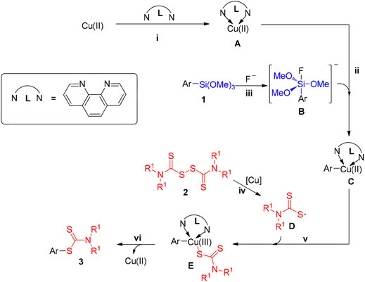 Decade Advances of NaN3 in Three‐component Reactions - Wang - 2023 - Asian  Journal of Organic Chemistry - Wiley Online Library