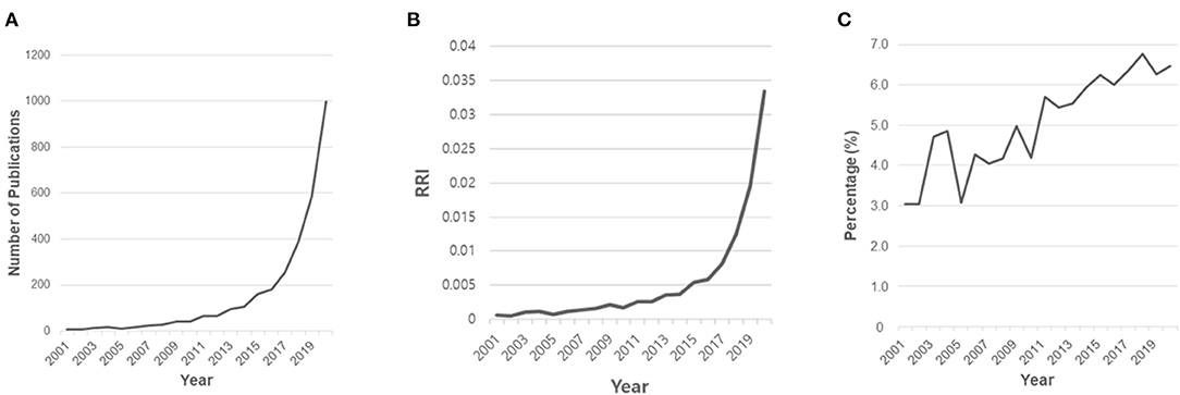 www.frontiersin.org