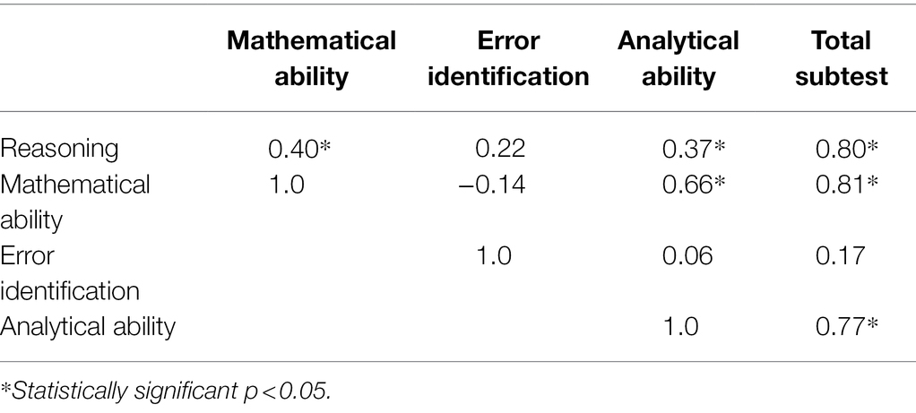 PDF) Construct validation of the Swedish Scholastic Aptitude Test by means  of the Swedish Enlistment Battery