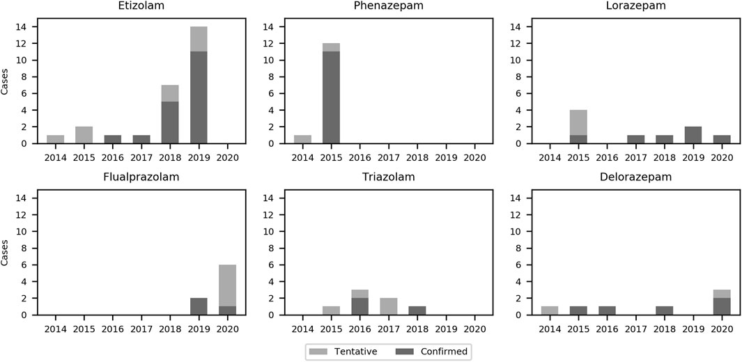 Frontiers A New Strategy for Efficient Retrospective Data Analyses