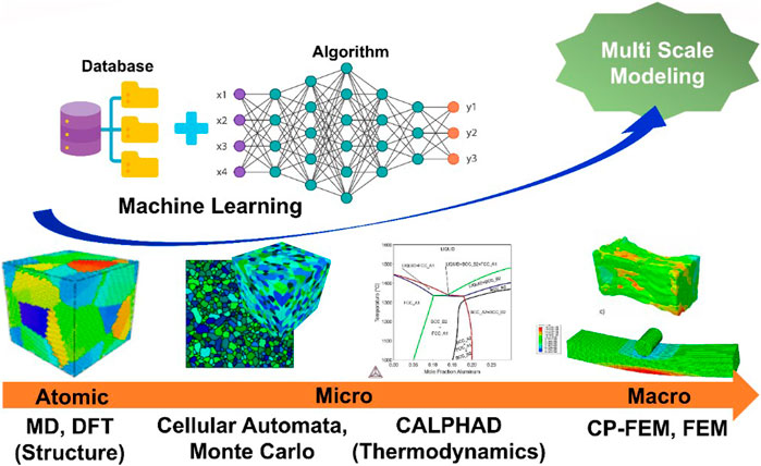 Development and applicability of Aluminium - Copper alloy