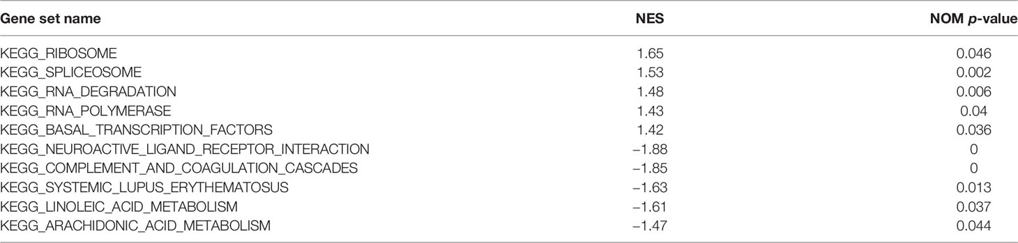 www.frontiersin.org