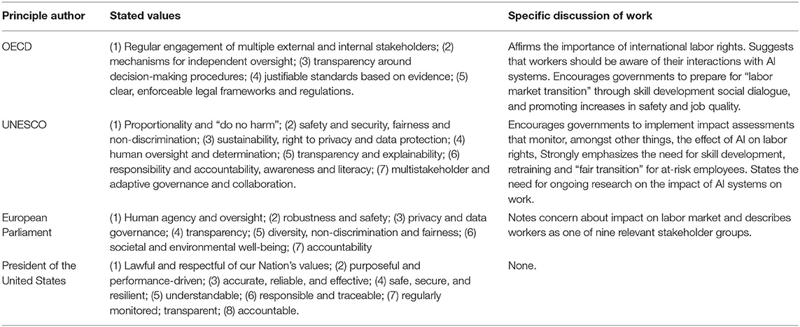 Politics by Automatic Means? A Critique of Artificial Intelligence Ethics at Work