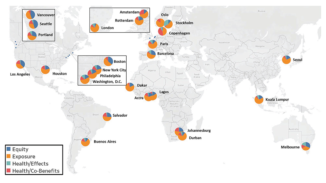 Frontiers  Environmental, Health, and Equity Co-benefits in Urban