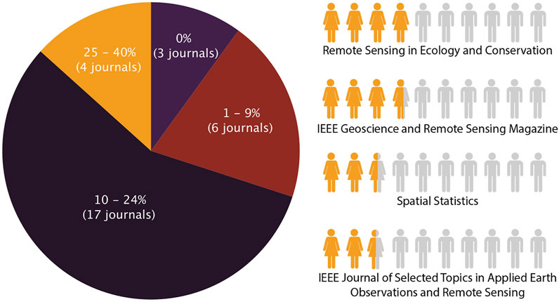 Remote Sensing  November-1 2022 - Browse Articles