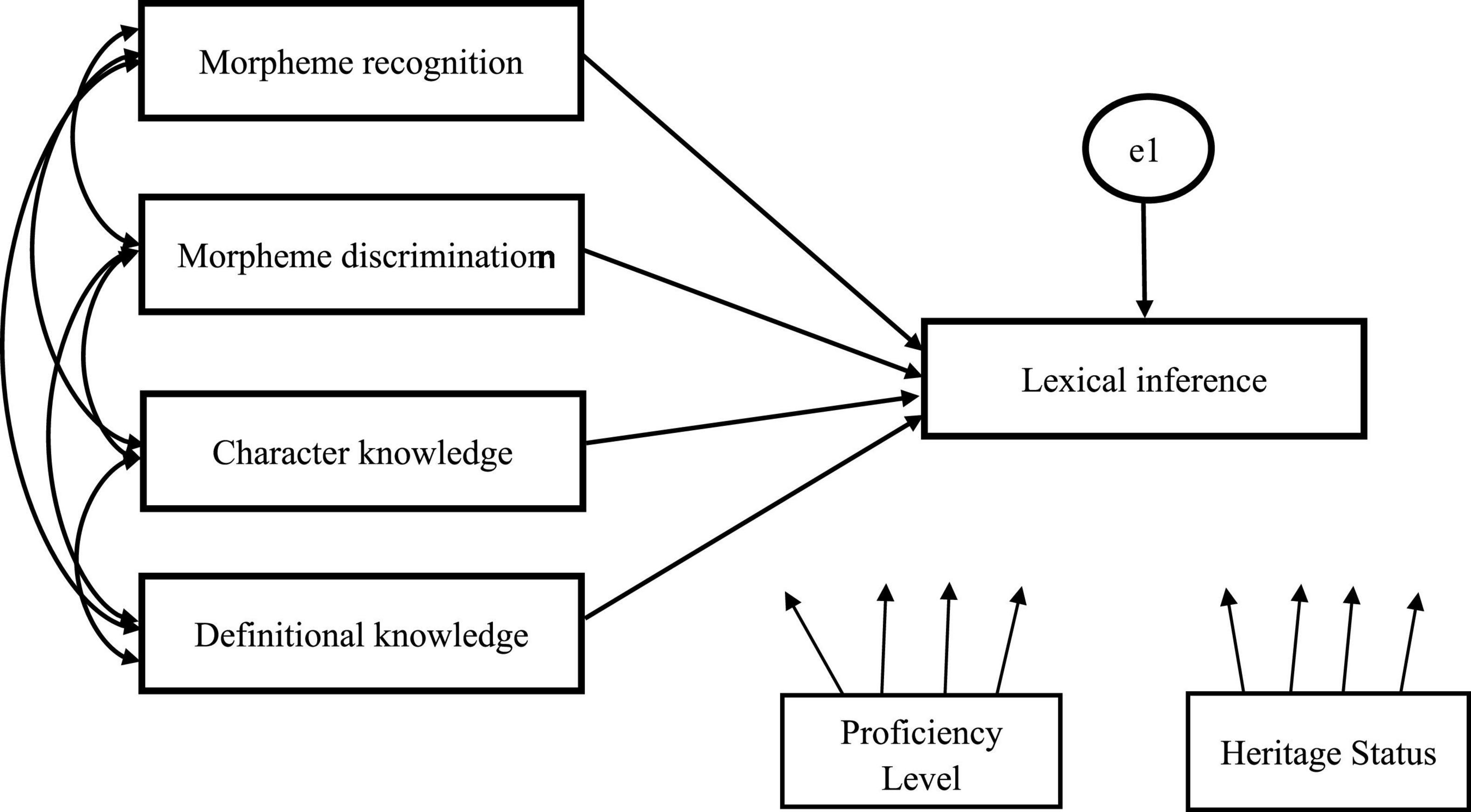 PDF) HOW WORDS MEAN: LEXICAL CONCEPTS, COGNITIVE MODELS, AND MEANING  CONSTRUCTION