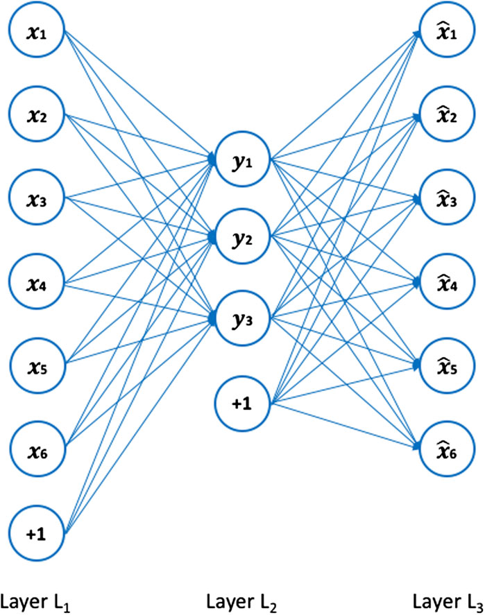 Frontiers | Direct Evidence of Magnetic Reconnection Onset via the ...