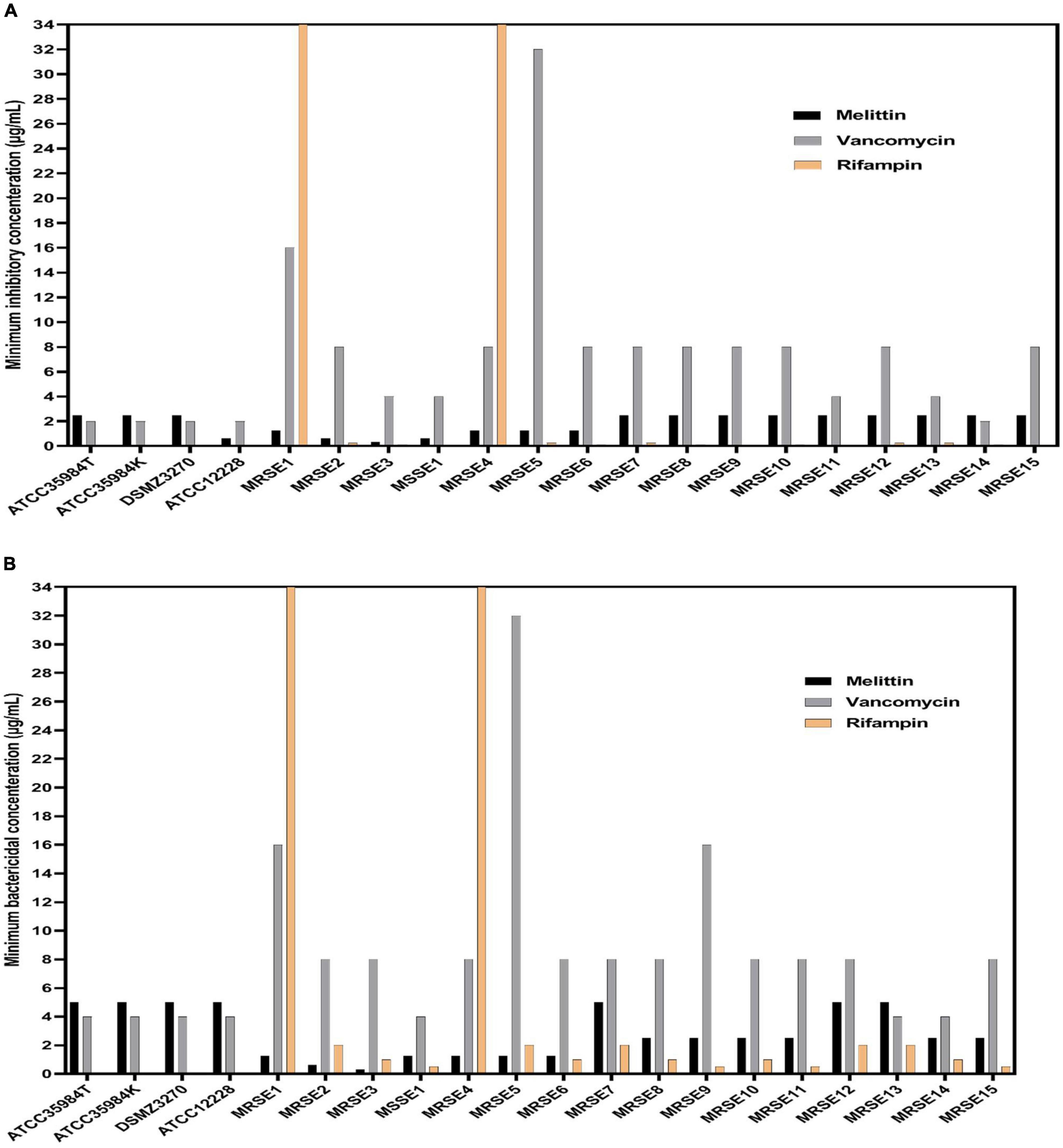 Are teicoplanin-non-susceptible Staphylococcus epidermidis strains  increasing?