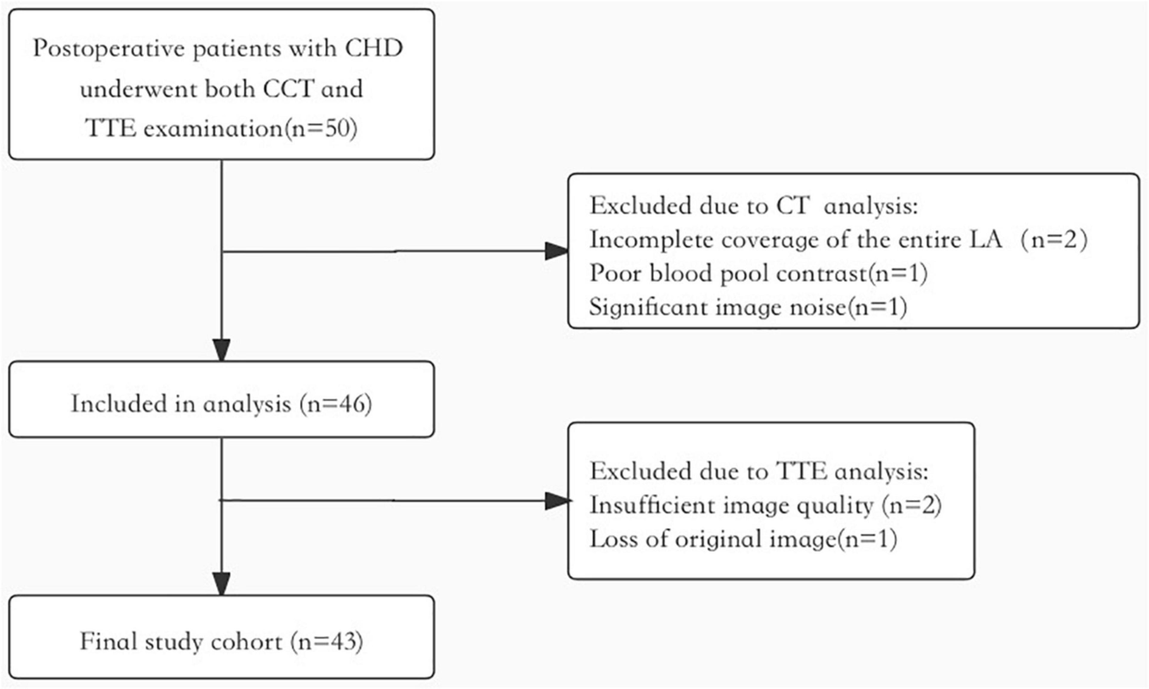 Reproducibility of 4D cardiac computed tomography feature tracking