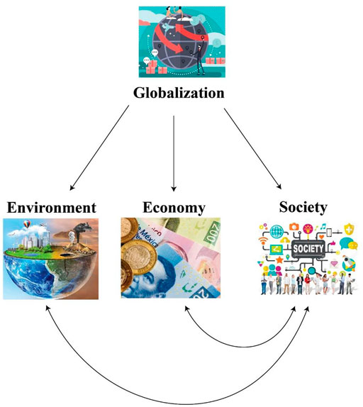 technological innovation has aided the spread of globalization by