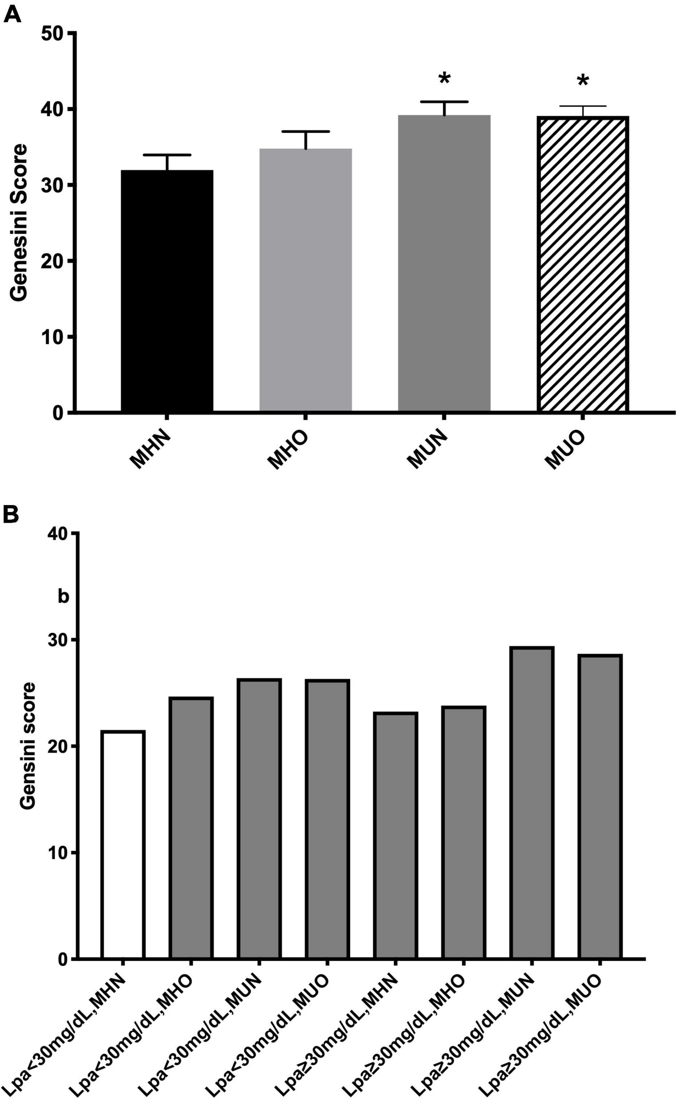 Frontiers  Association of Lipoprotein(a)-Associated Mortality and