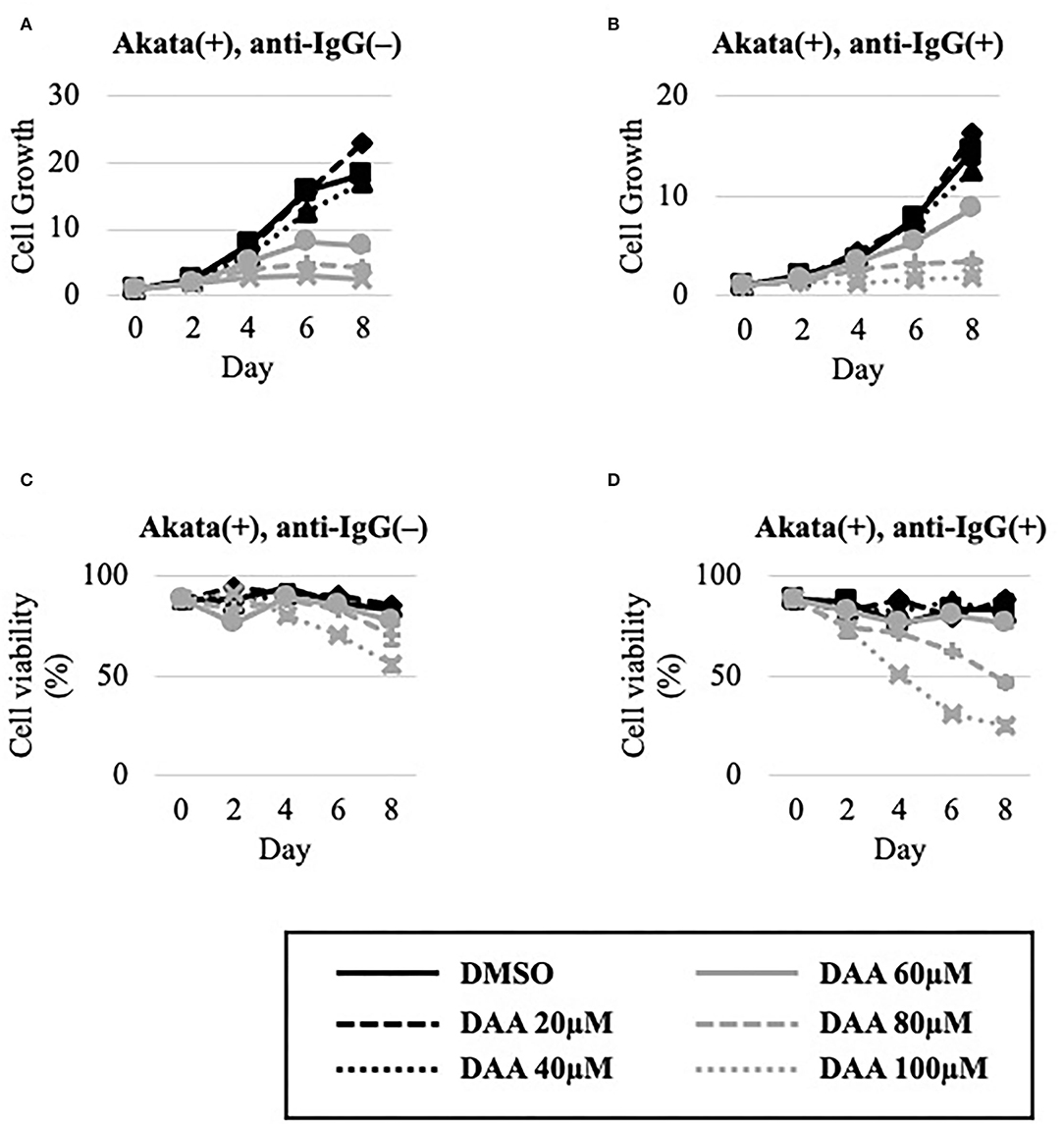 Frontiers  EBV Exploits RNA m6A Modification to Promote Cell Survival and  Progeny Virus Production During Lytic Cycle