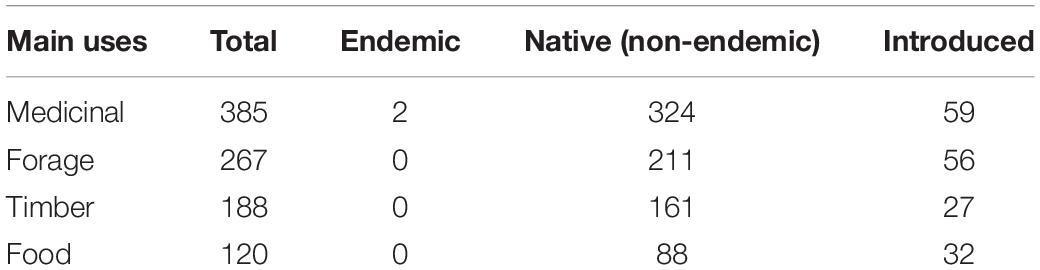 www.frontiersin.org