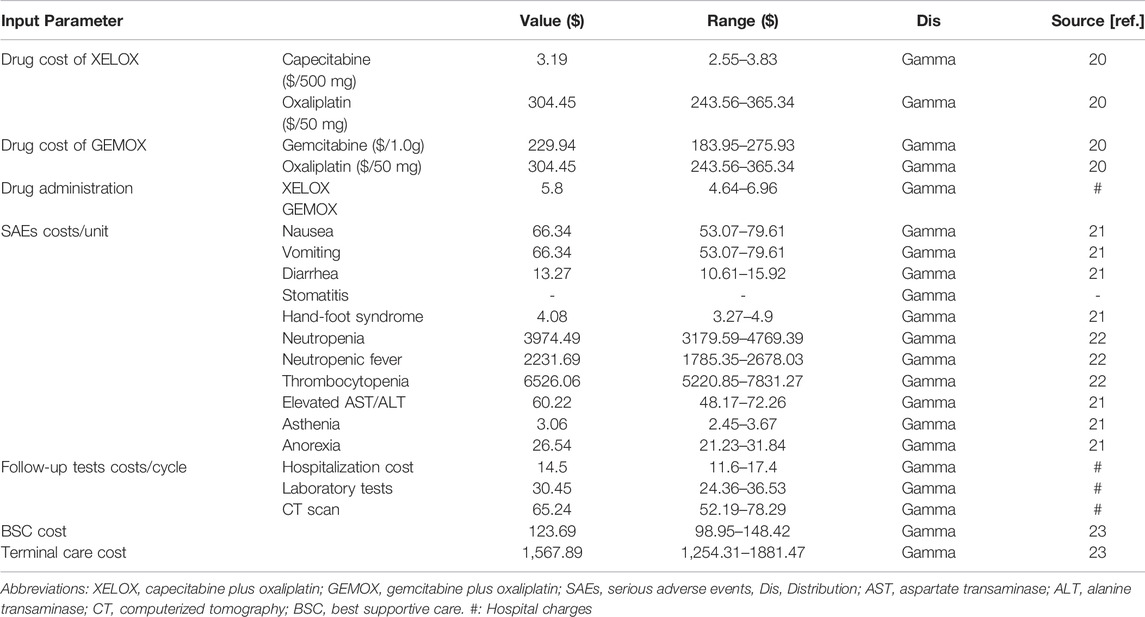 Cost of xeloda drug