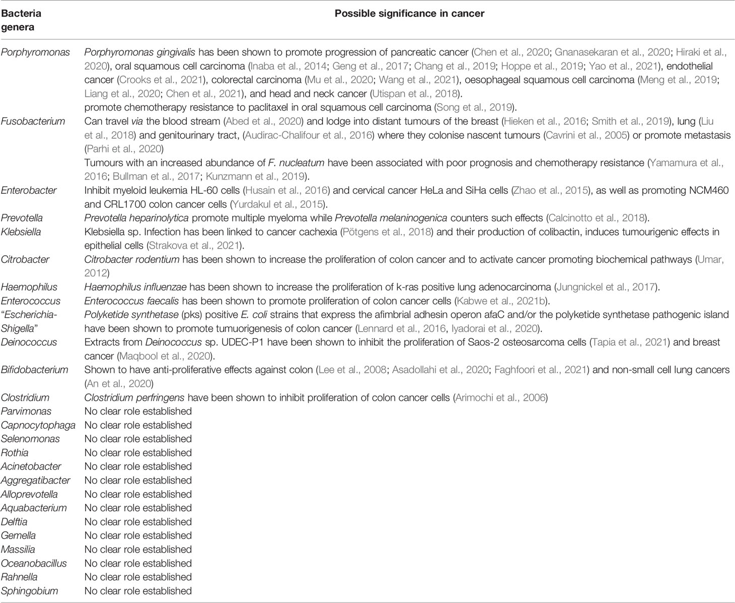 www.frontiersin.org