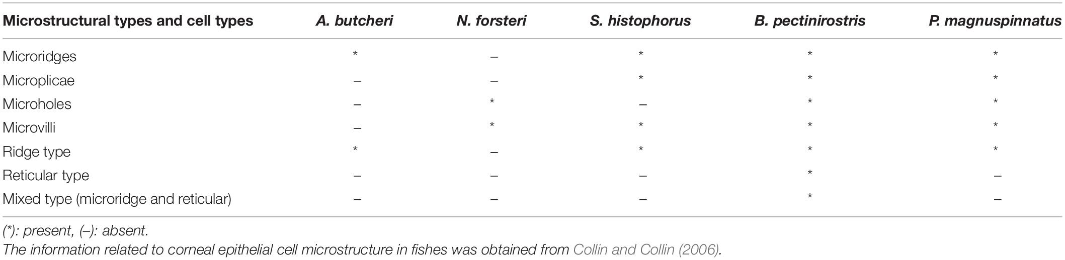 www.frontiersin.org