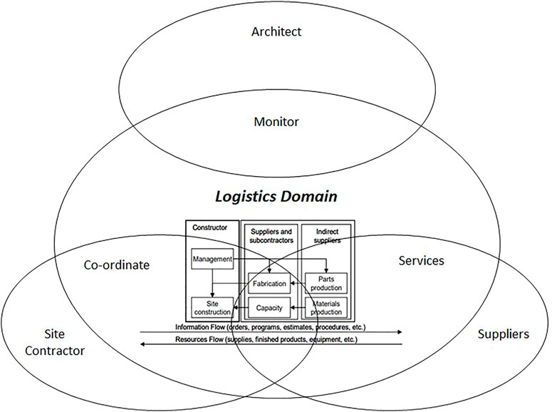 PDF) Environmental life cycle assessment of forklifts' operation – a  well-to-wheel analysis analysis