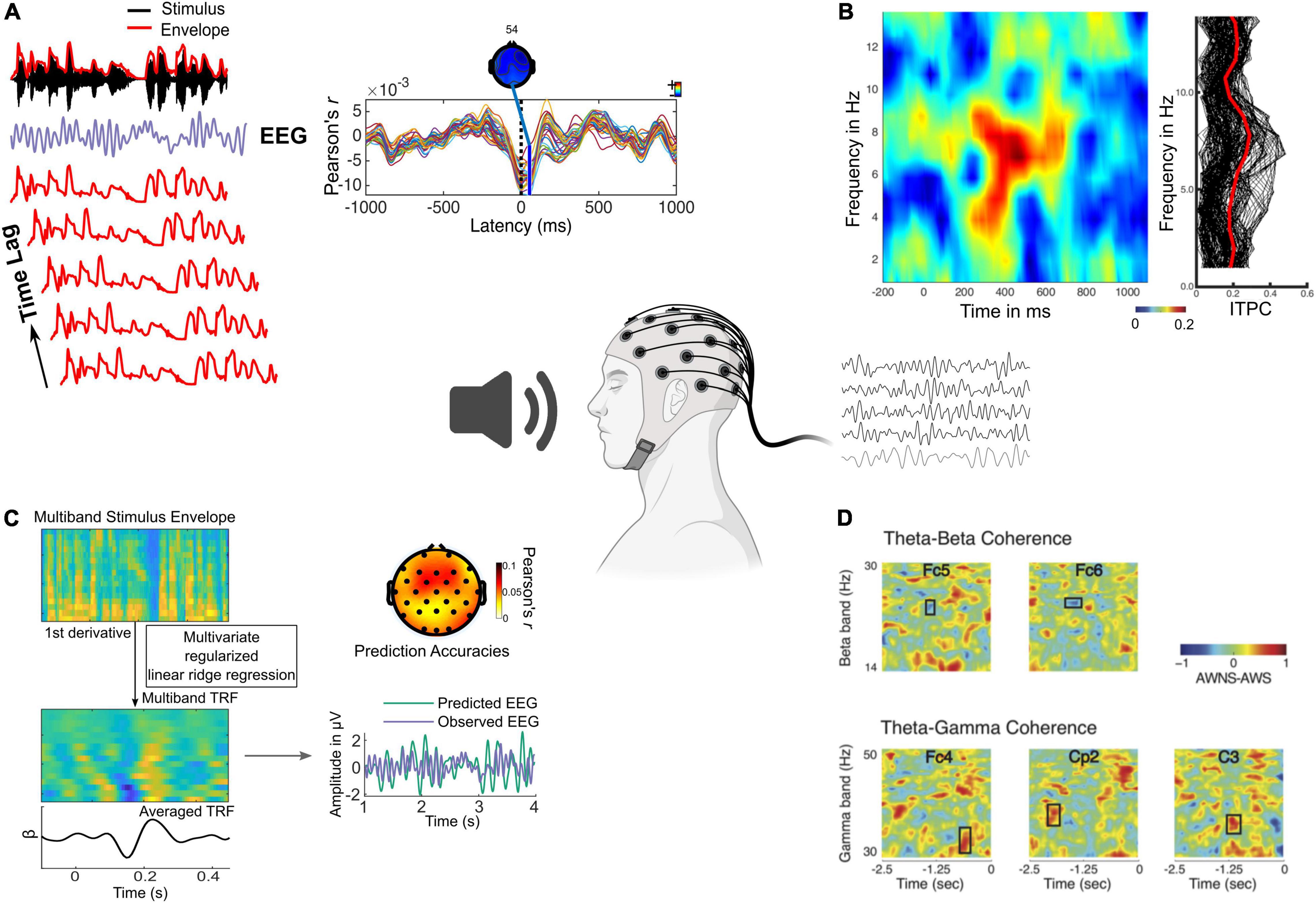 Large-scale neural recordings call for new insights to link brain and  behavior