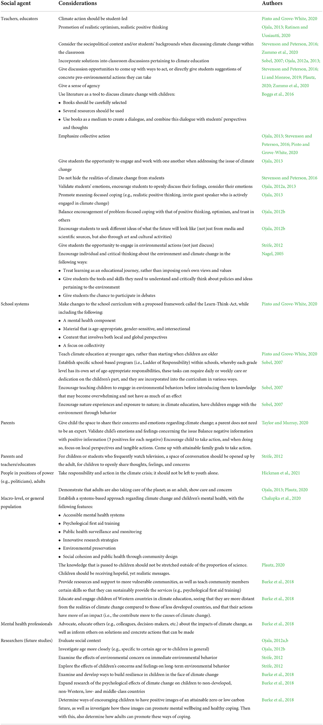 Quantitative methods for climate change and mental health research