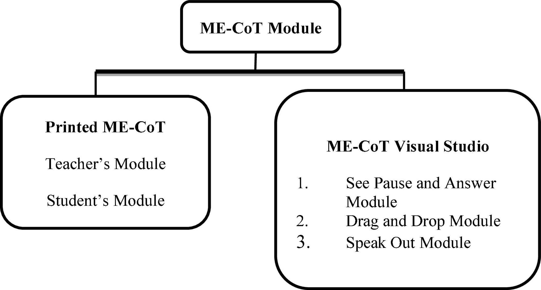 Enhancing Games with Assessment and Metacognitive Emphases (EGAME)