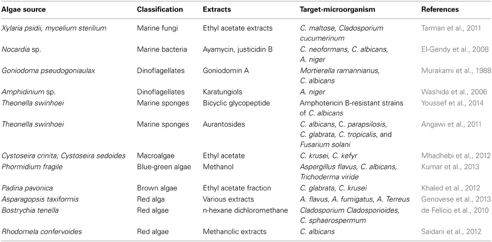 frontiers mycoses and antifungals reviewing the basis of mycoses