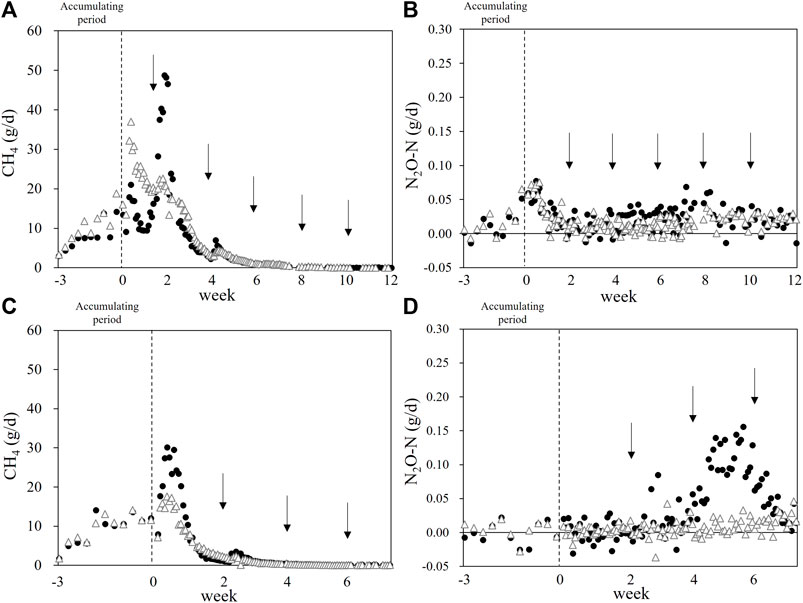 Calculating and Reporting Greenhouse Gas Emissions: A Primer on the GHG  Protocol