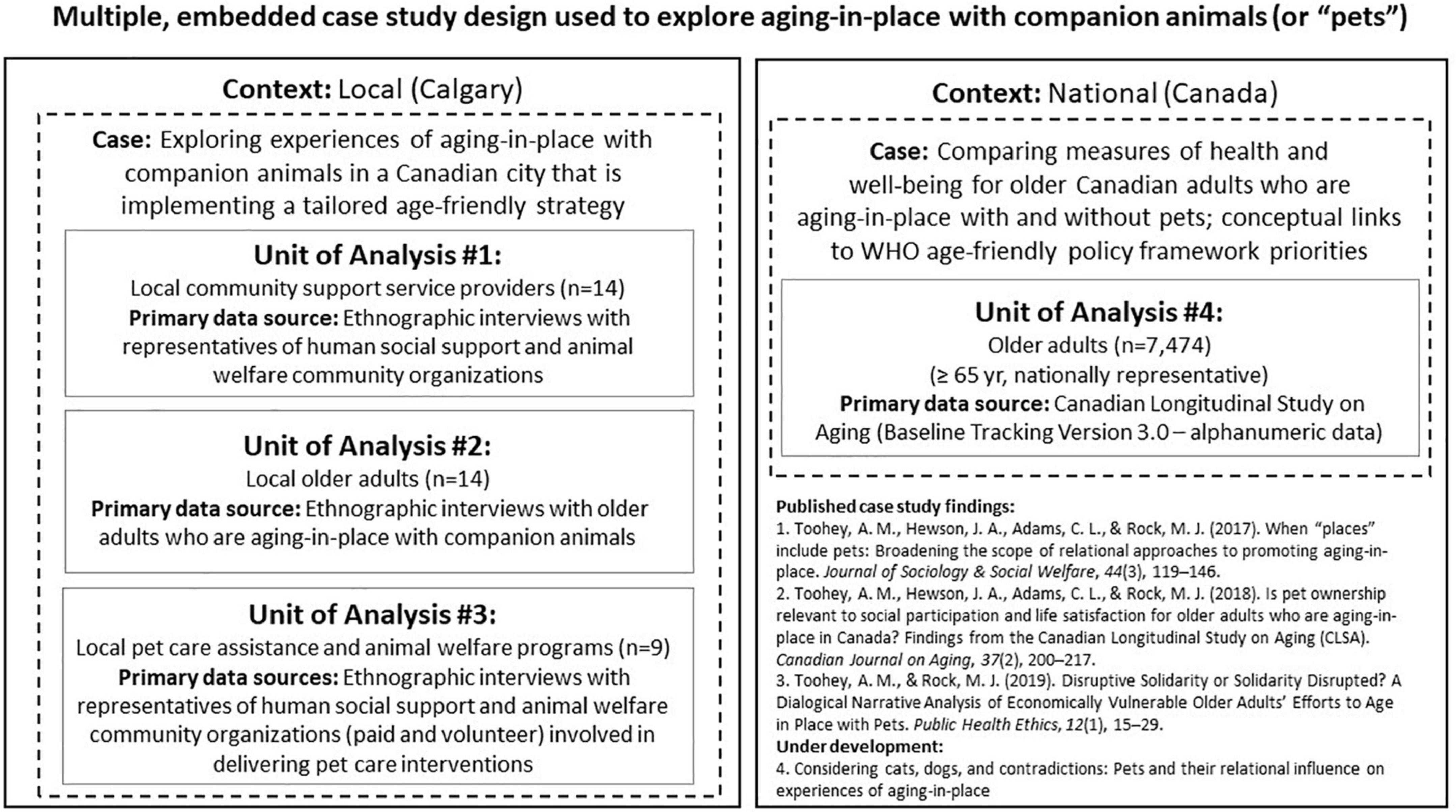 Companion animals: can they alleviate loneliness among older adults?