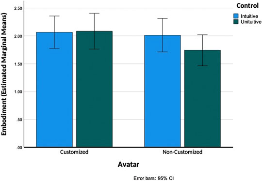 Changes to type effectiveness chart for a playthrough : r