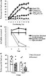 www.frontiersin.org