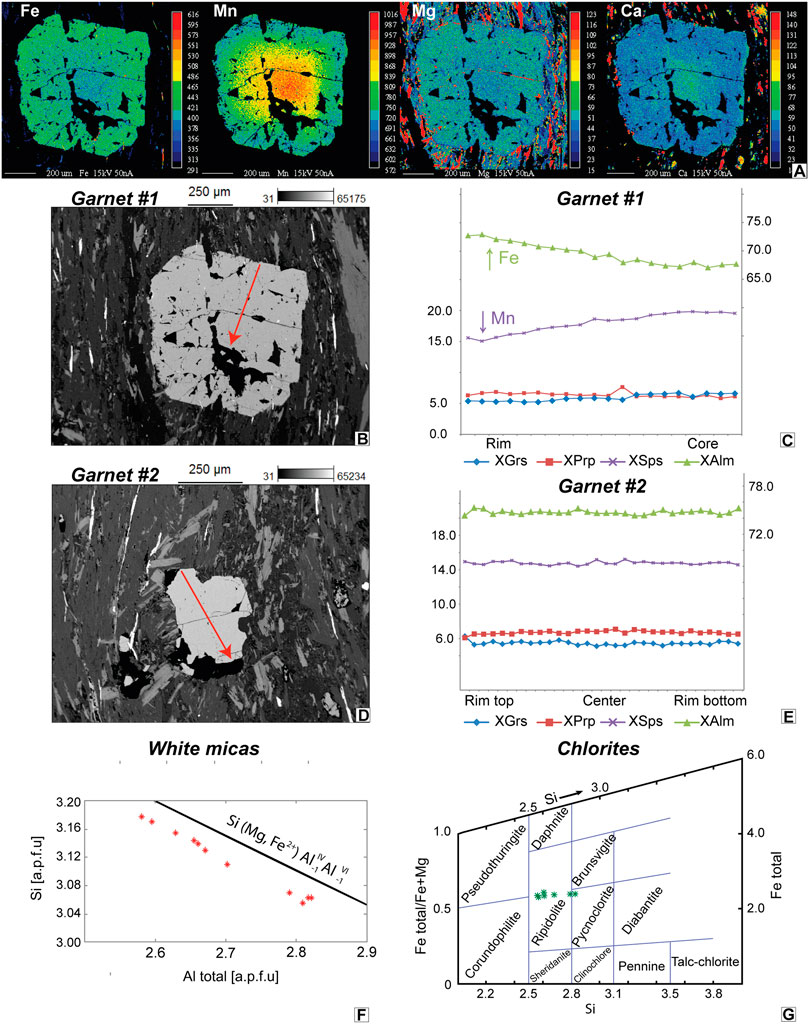 Whole-rock chemical analyses of metamafic and associated evolved