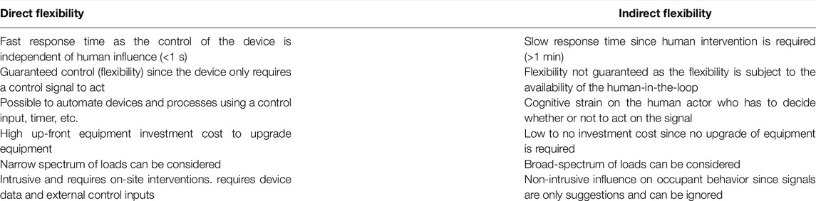 www.frontiersin.org