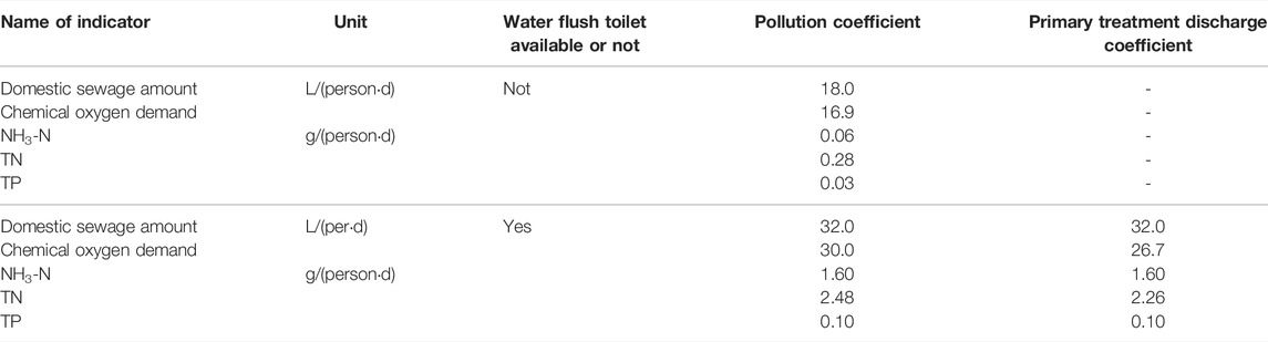 www.frontiersin.org