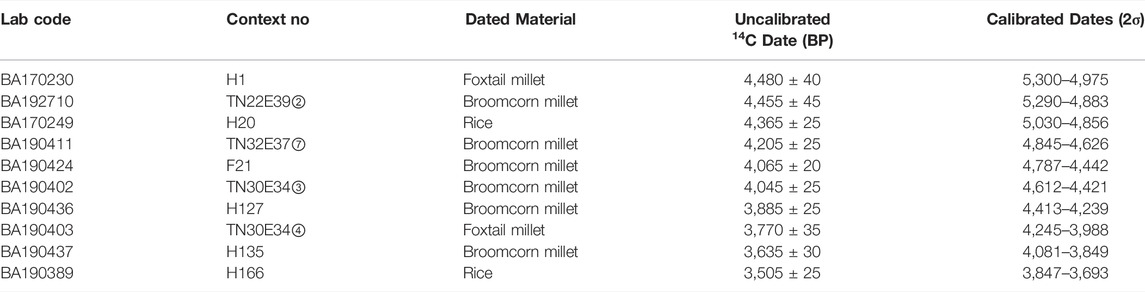 www.frontiersin.org