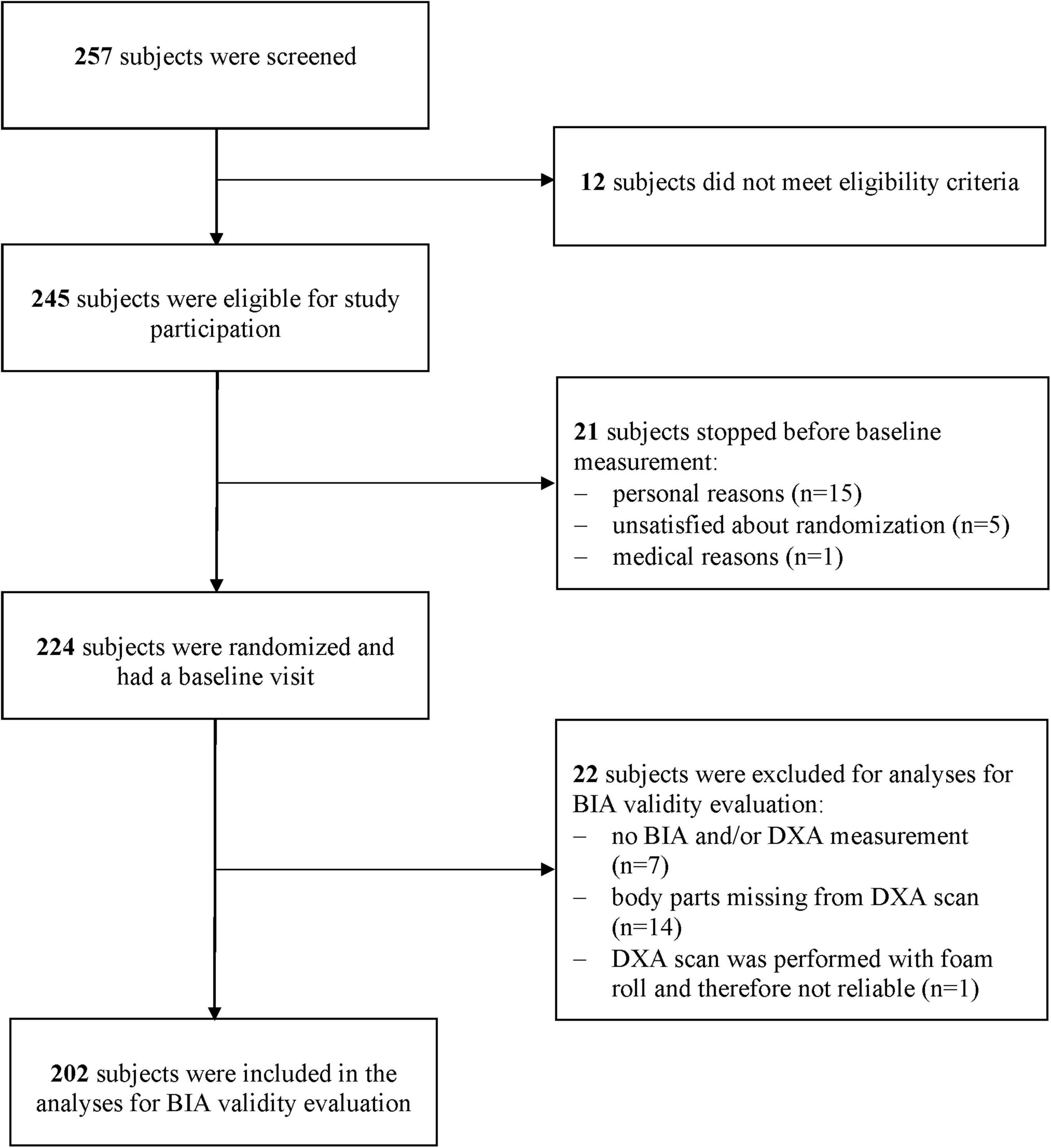 Progress in bioelectrical impedance analysis (BIA) method (upper