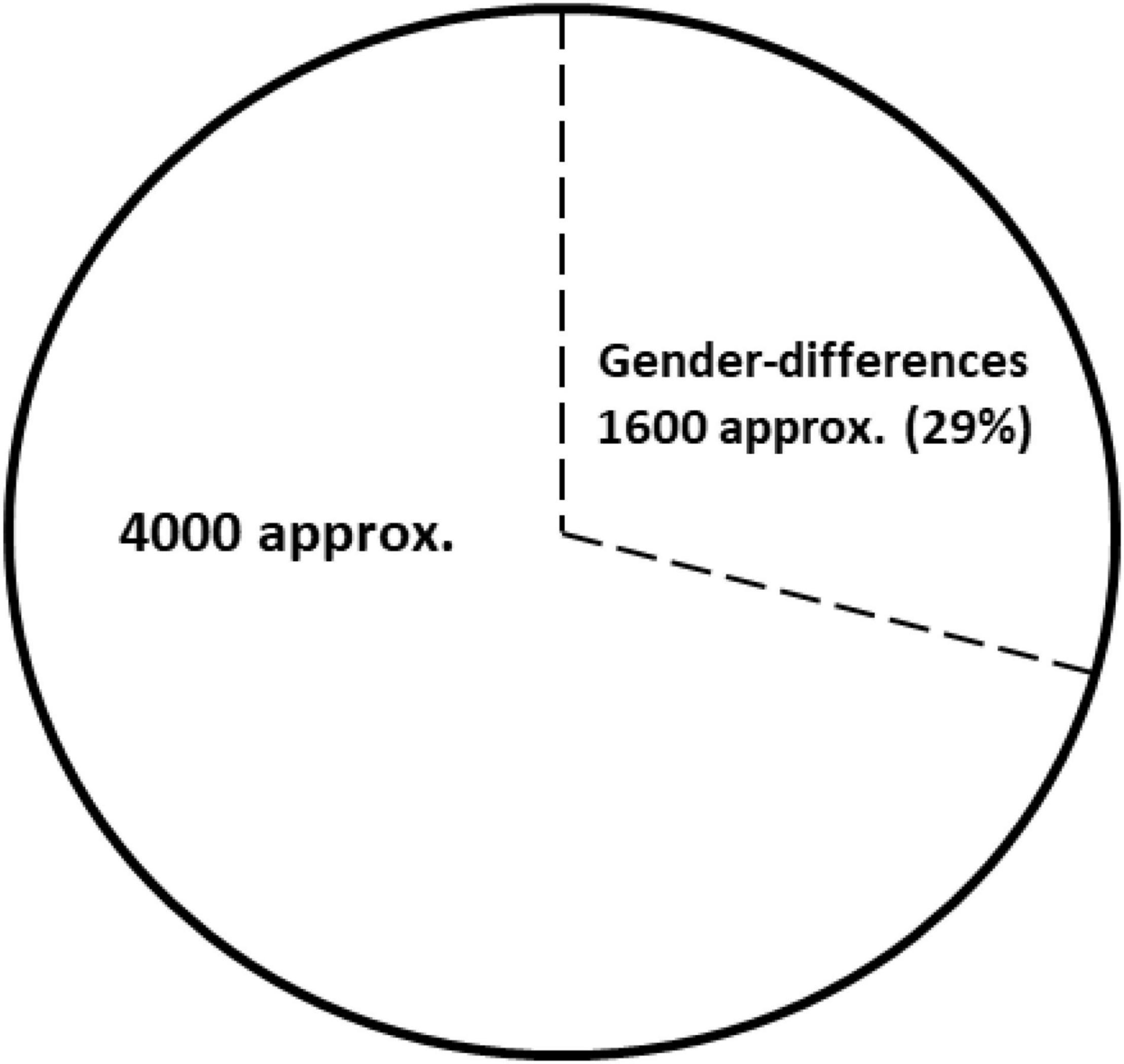 www.frontiersin.org