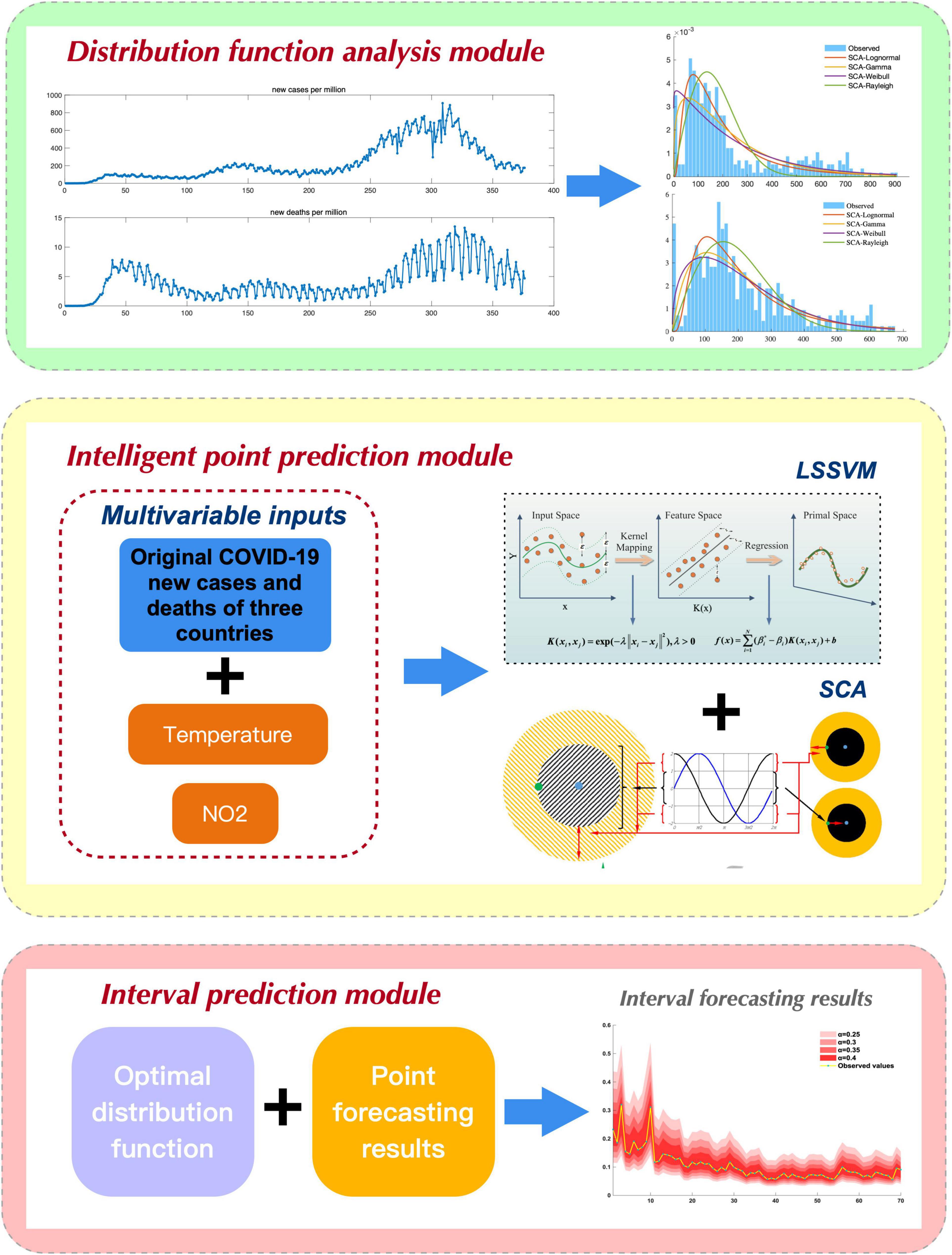 Simulating Complex Systems with Python: How Does COVID Spread?