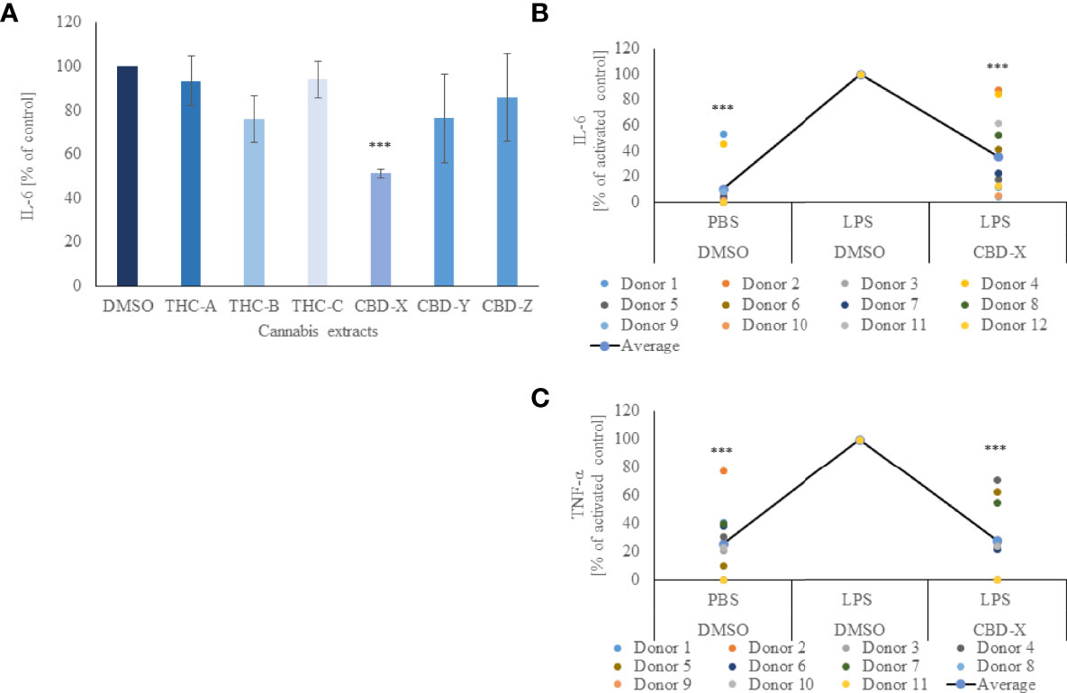 Cd3 antibody biolegend il6