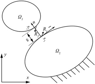 NMM mathematical and physical meshes.