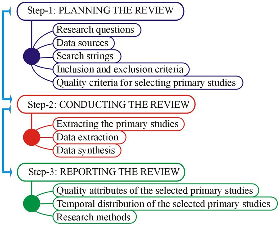 literature review of educational leadership