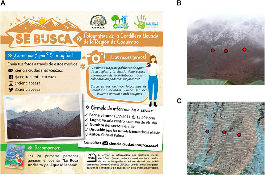 Frontiers  The Snowline and 0°C Isotherm Altitudes During Precipitation  Events in the Dry Subtropical Chilean Andes as Seen by Citizen Science,  Surface Stations, and ERA5 Reanalysis Data