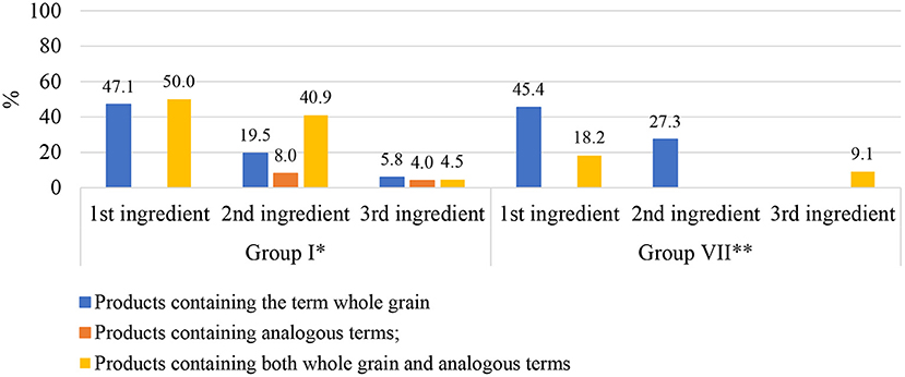 Sel de Céleri Biologique (4.79$ CAD$) – La Boite à Grains