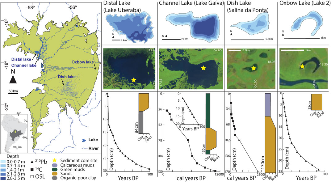 Holocene stratigraphic evolution of saline lakes in Nhecolândia