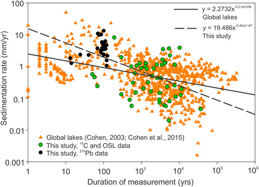 Holocene stratigraphic evolution of saline lakes in Nhecolândia