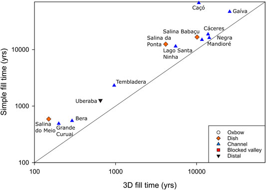 Holocene stratigraphic evolution of saline lakes in Nhecolândia